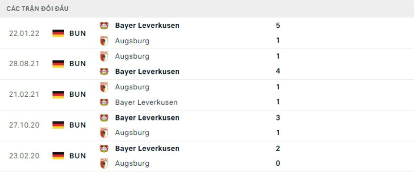 Soi kèo Leverkusen vs Augsburg 20h30 ngày 13/08/2022 8
