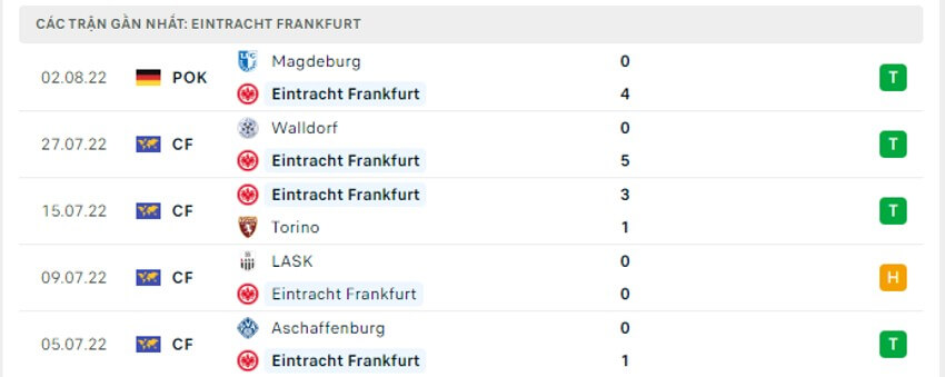 Soi kèo Frankfurt vs Bayern Munich 01h30 ngày 06/08/2022 ảnh 5