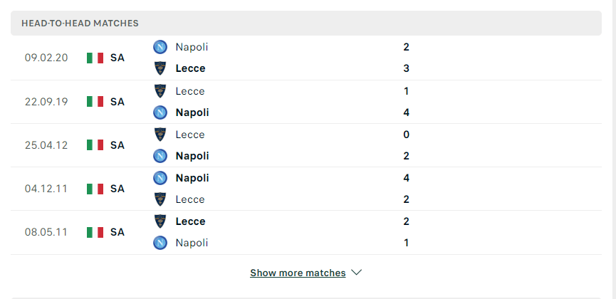 Lịch sử đối đầu Napoli vs Lecce 01/09/2022