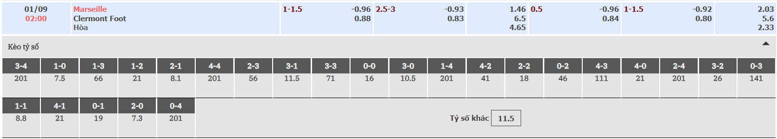 Tỷ lệ soi kèo nhà cái Marseille vs Clermont 01/09/2022