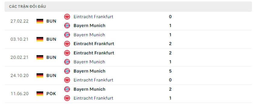 Soi kèo Frankfurt vs Bayern Munich 01h30 ngày 06/08/2022 ảnh 7