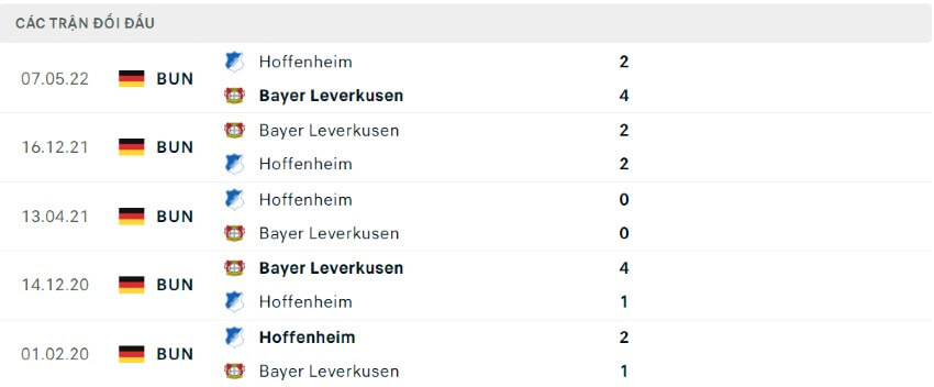 Lịch sử đối đầu Leverkusen vs Hoffenheim 01/02/2020 - 07/05/2022