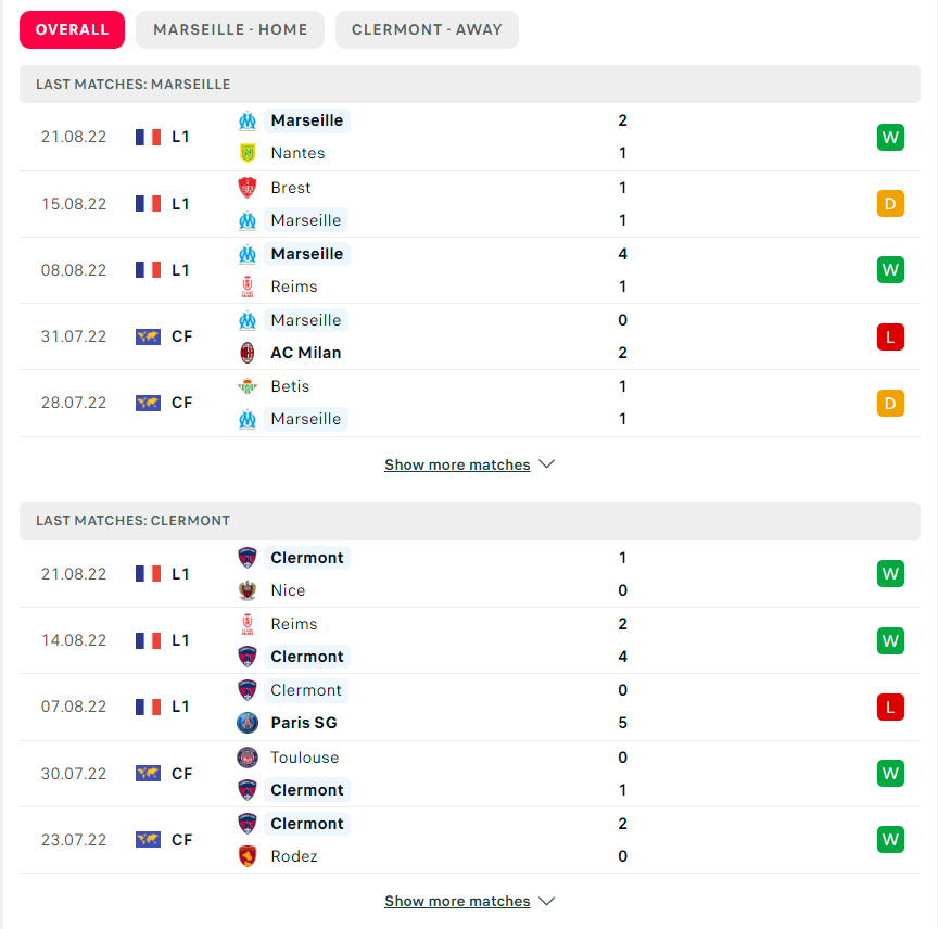 Phong độ gần đây Marseille vs Clermont 01/09/2022