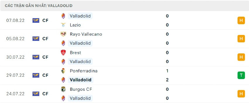 Soi kèo Valladolid vs Villarreal 0h00 ngày 14/08/2022 5