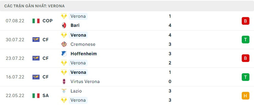 Soi kèo Verona vs Napoli 23h30 ngày 15/08/2022 5