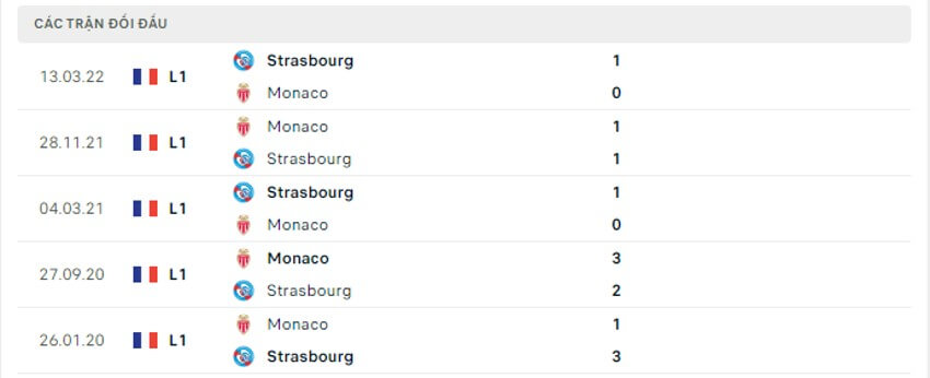 Soi kèo Strasbourg vs Monaco 22h00 ngày 06/08/2022 - Ligue 1 ảnh 7