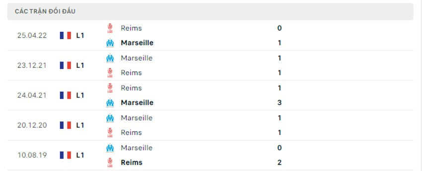 Soi kèo Marseille vs Reims 01h45 ngày 08/08/2022 7