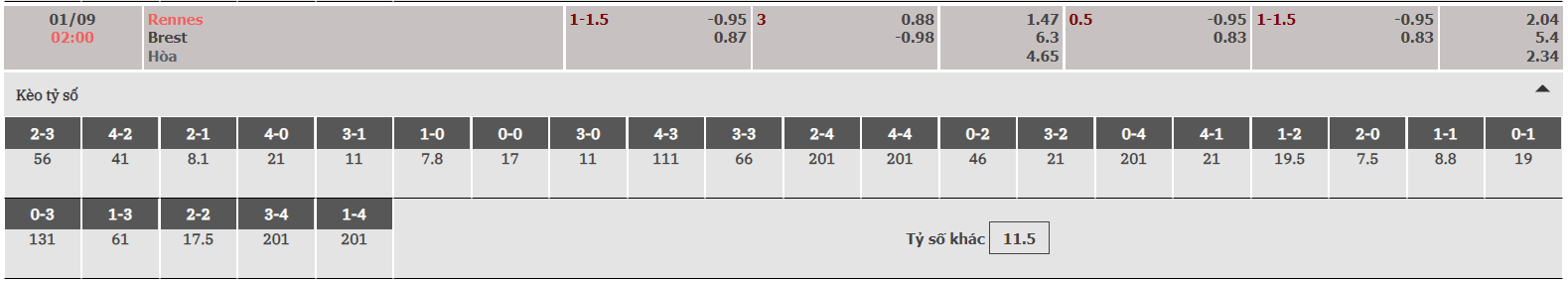 Tỷ lệ kèo nhà cái Rennes vs Brest 01/09/2022