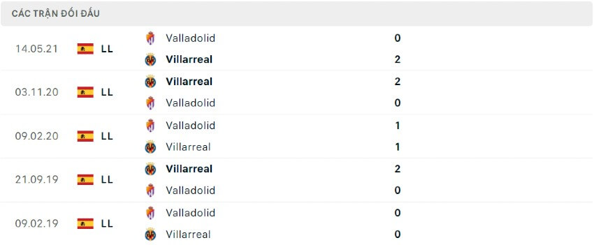Soi kèo Valladolid vs Villarreal 0h00 ngày 14/08/2022 7