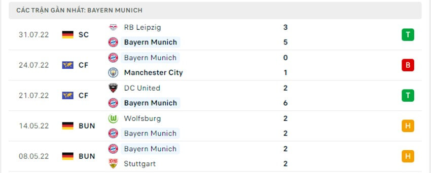 Soi kèo Frankfurt vs Bayern Munich 01h30 ngày 06/08/2022 ảnh 6