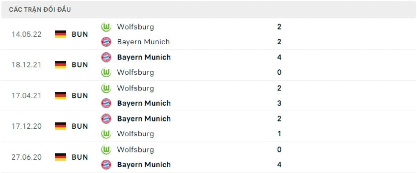 Soi kèo Bayern Munich vs Wolfsburg 22h30 ngày 14/08/2022 7