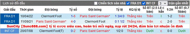 Soi kèo Clermont Foot vs PSG 02h00 ngày 07/08/2022 7