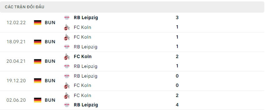 Soi kèo RB Leipzig vs FC Cologne 20h30 ngày 13/08/2022 7