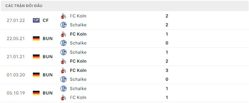 Soi kèo Cologne vs Schalke 04 22h30 ngày 07/08/2022 7
