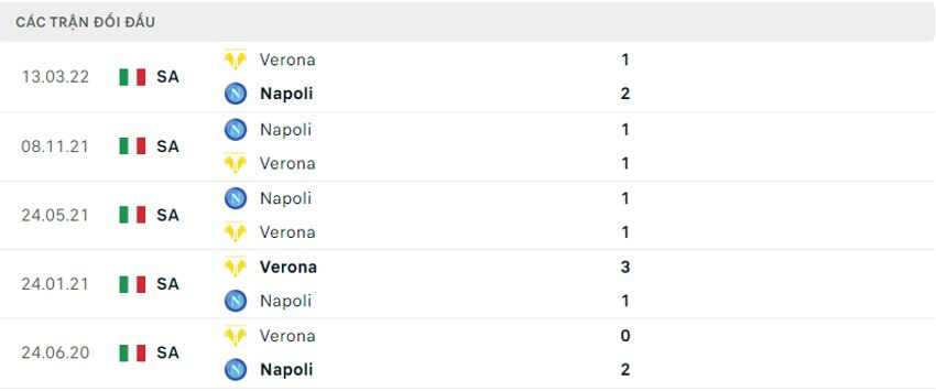 Soi kèo Verona vs Napoli 23h30 ngày 15/08/2022 7