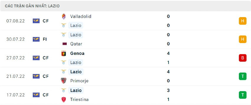 Soi kèo Lazio vs Bologna 23h30 ngày 14/08/2022 - Serie A 5