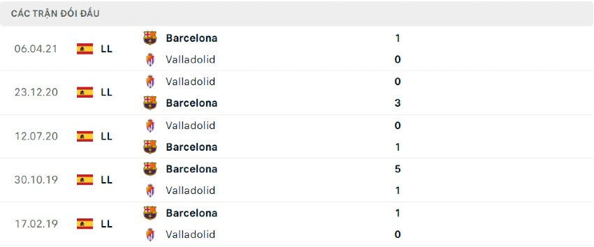 Lịch sử đối đầu Barca vs Valladolid 29/07/2022