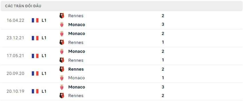 Soi kèo Monaco vs Rennes 22h00 ngày 13/08/2022 5