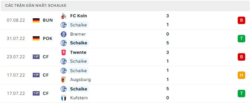 Soi kèo Schalke 04 vs M'gladbach 23h30 ngày 13/08/2022 5