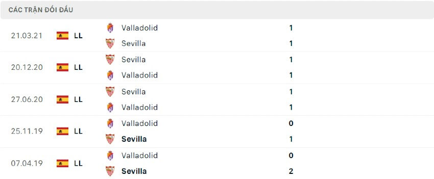 Lịch sử đối đầu Sevilla vs Valladolid 07/04/2019 - 21/03/2021