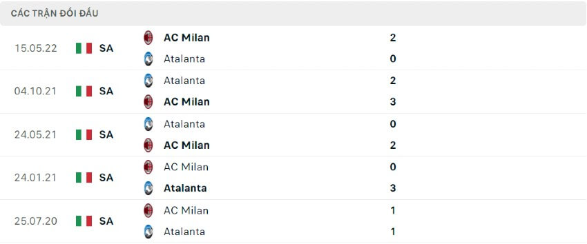 Lịch sử đối đầu Atalanta vs AC Milan 22/08/2022
