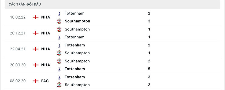 Soi kèo Tottenham vs Southampton 21h00 ngày 06/08/2022 - Ngoại Hạng Anh  6