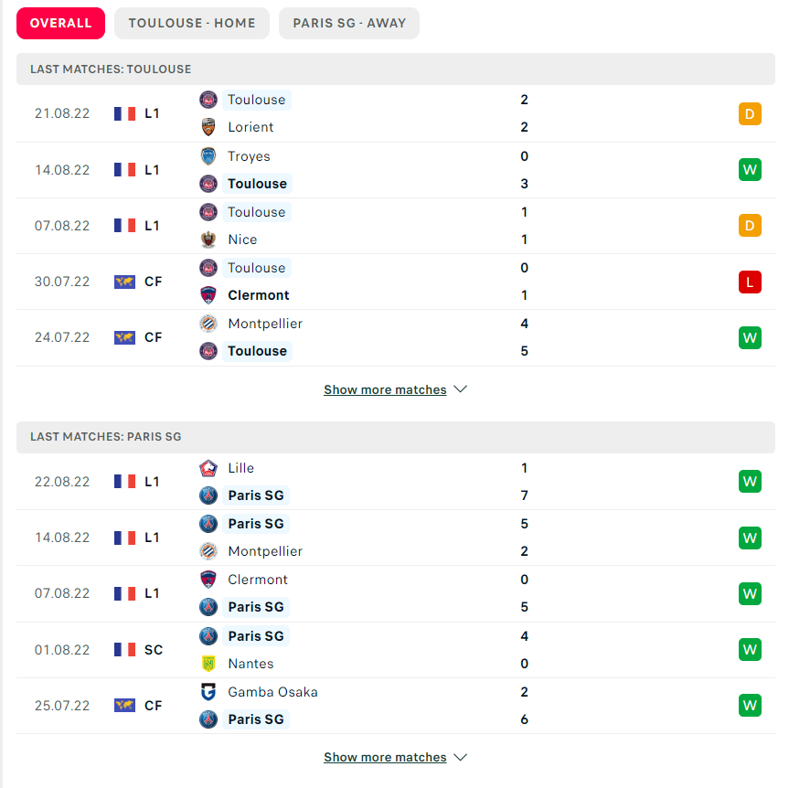 Phong độ gần đây Toulouse vs PSG 01/09/2022