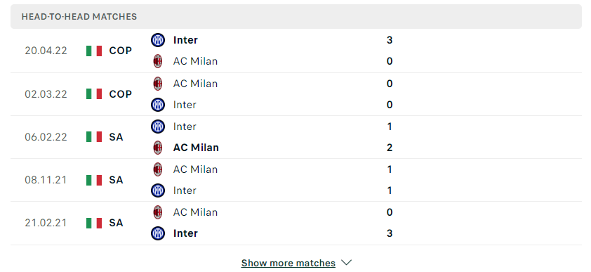 Lịch sử đối đầu AC Milan vs Inter 03/09/2022