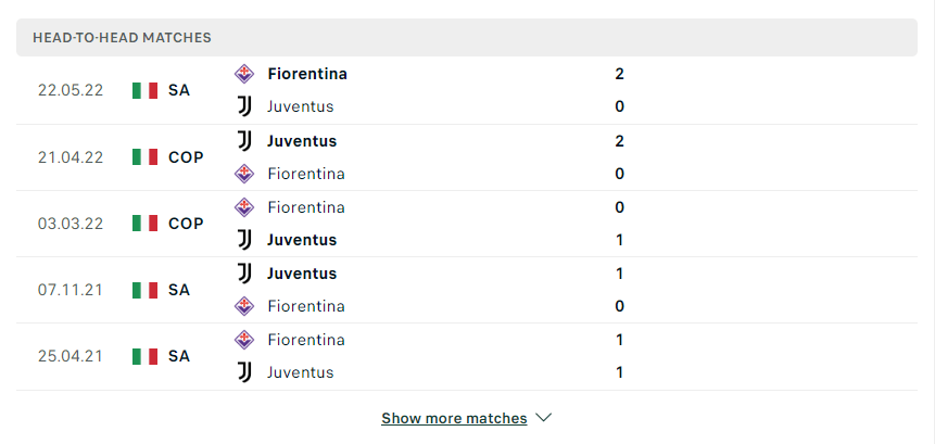 Lịch sử đối đầu Juventus vs Fiorentina 03/09/2022