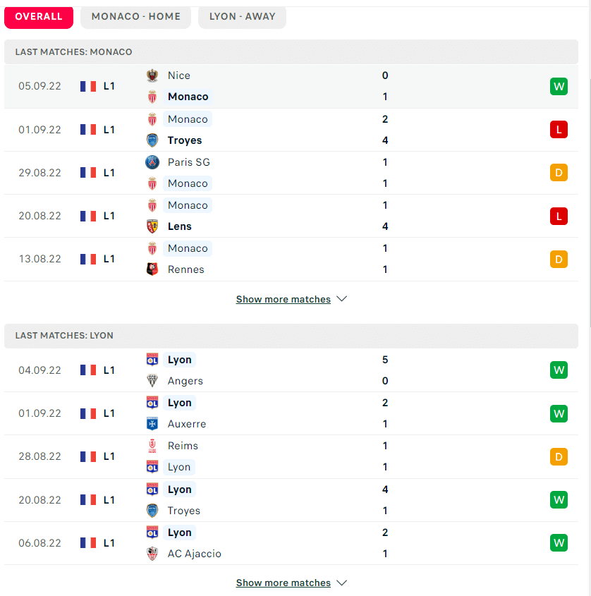 Soi kèo Monaco vs Lyon 1h45 ngày 12/09/2022 5