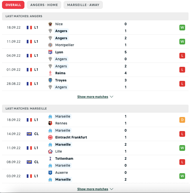 Soi kèo Angers vs Marseille 2h00 ngày 01/10/2022 5