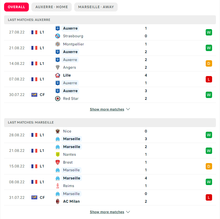Phong độ gần đây Auxerre vs Marseille 03/09/2022