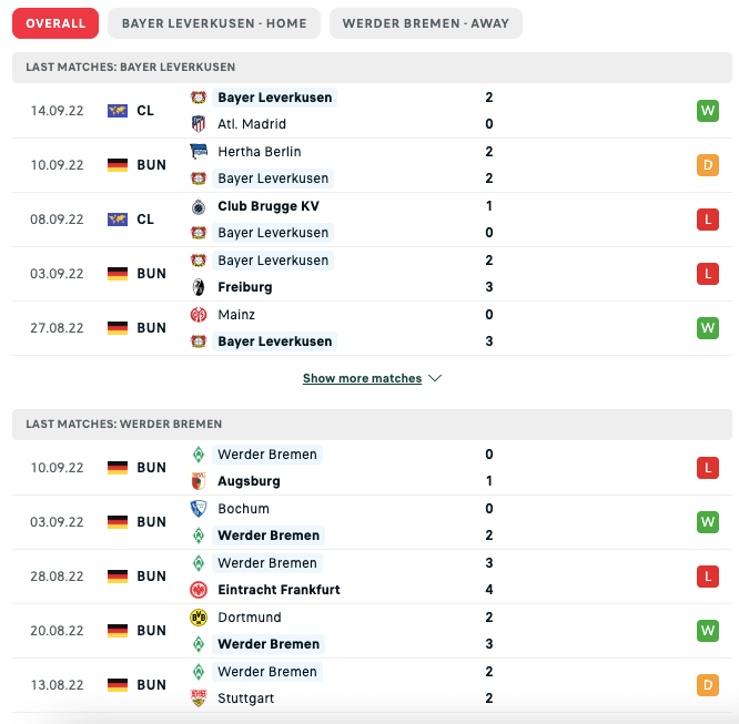 Soi kèo Leverkusen vs Werder Bremen 20h30 ngày 17/09/2022 5