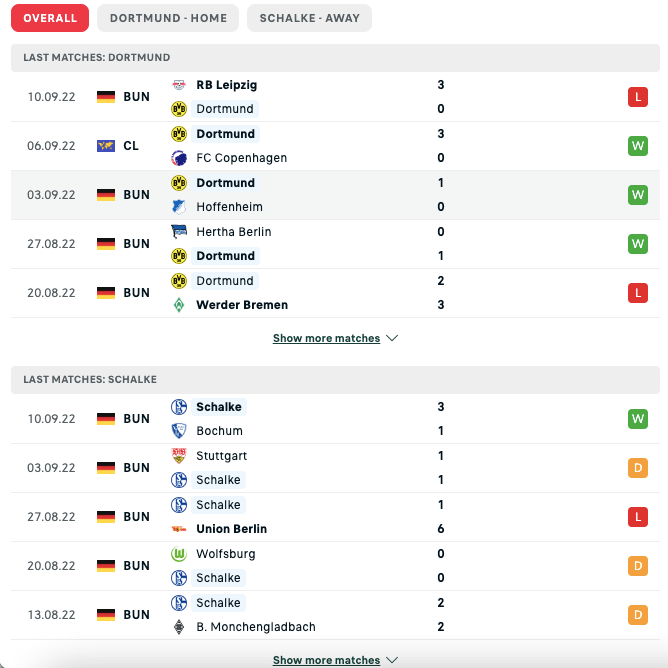 Soi kèo Dortmund vs Schalke 04 20h30 ngày 17/09/2022 5