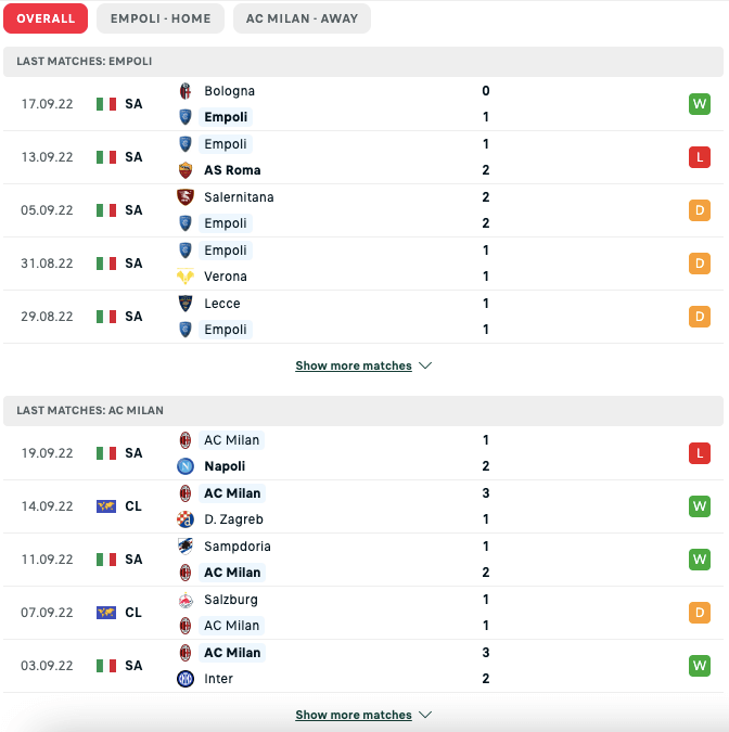 Soi kèo Empoli vs AC Milan 1h45 ngày 02/10/2022 – Serie A 5