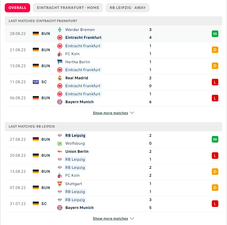 Phong độ gần đây Eintracht Frankfurt vs RB Leipzig 03/09/2022