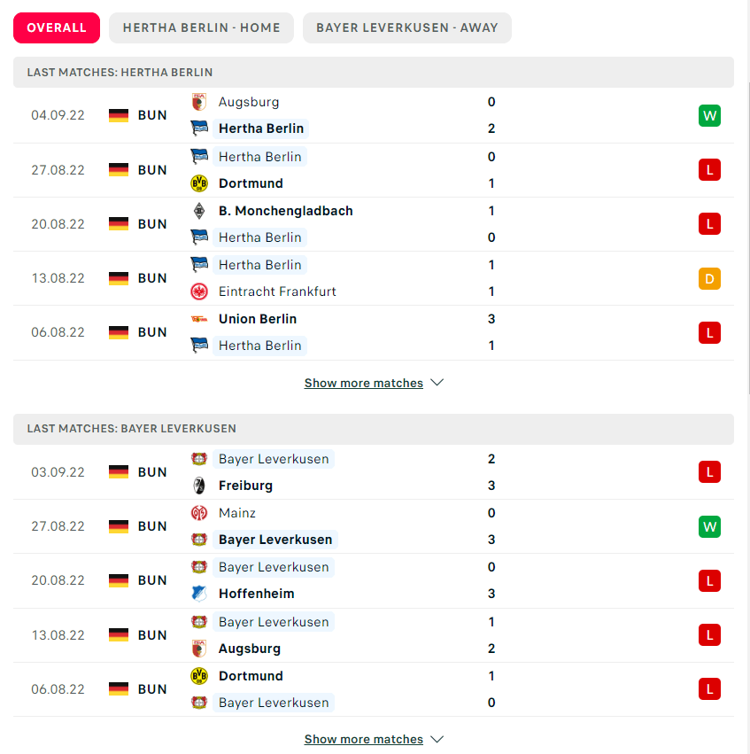 Phong độ gần đây Hertha Berlin vs Bayer Leverkusen