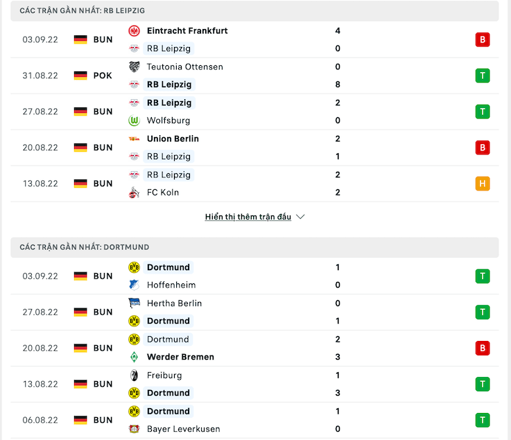 Phong độ gần đây Leipzig vs Dortmund