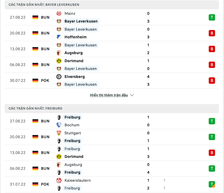 Phong độ gần đây Bayer Leverkusen vs Freiburg 03/09/2022