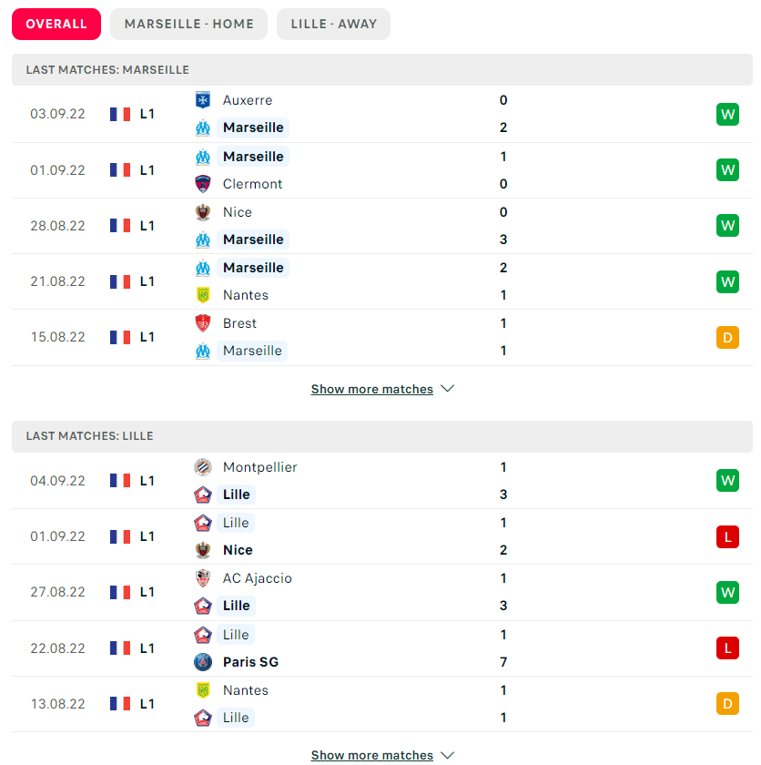 Soi kèo Marseille vs Lille 2h00 ngày 11/09/2022 5