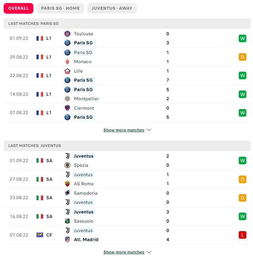 Phong độ gần đây PSG vs Juventus