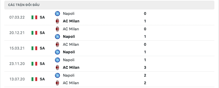 Soi kèo AC Milan vs Napoli 1h45 ngày 19/09/2022 6