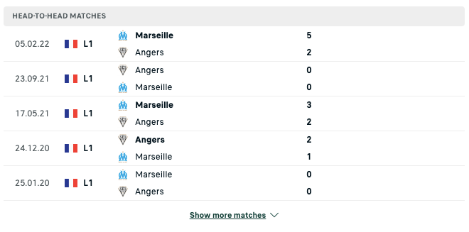 Soi kèo Angers vs Marseille 2h00 ngày 01/10/2022 7