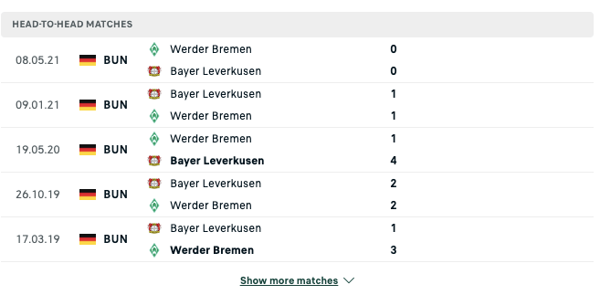Soi kèo Leverkusen vs Werder Bremen 20h30 ngày 17/09/2022 6