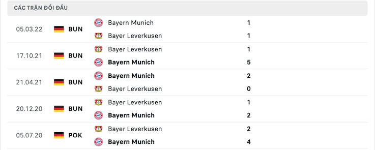 Soi kèo Bayern Munich vs Leverkusen 1h30 ngày 01/10/2022 – Bundesliga 6