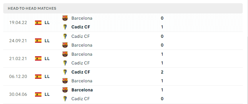 Soi kèo Barca vs Cadiz 23h30 ngày 10/09/2022 6