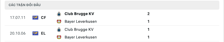 Thành tích đối đầu Club Brugge vs Leverkusen