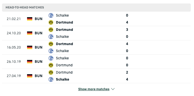 Soi kèo Dortmund vs Schalke 04 20h30 ngày 17/09/2022 6