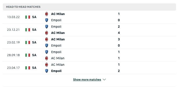 Soi kèo Empoli vs AC Milan 1h45 ngày 02/10/2022 – Serie A 6