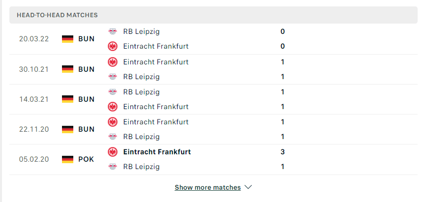 Thành tích đối đầu Eintracht Frankfurt vs RB Leipzig 03/09/2022